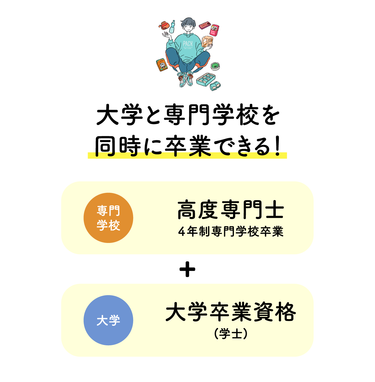 大学と専門学校を同時入学して同時に卒業できる!